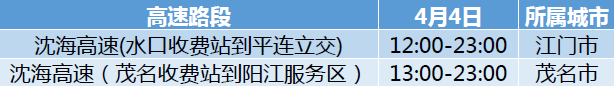 清明小长假将至!快收好这份高速避堵指南