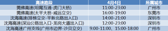 清明小长假将至!快收好这份高速避堵指南