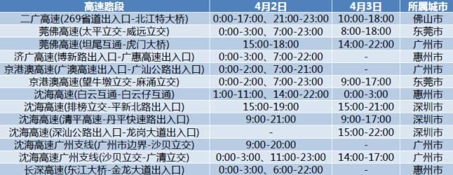清明小长假将至!快收好这份高速避堵指南