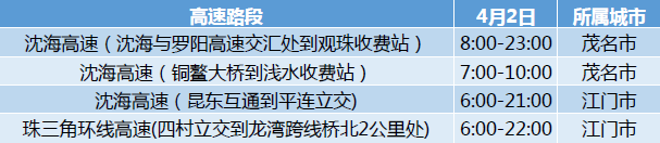 清明小长假将至!快收好这份高速避堵指南